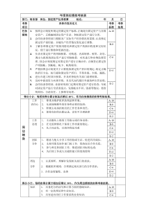 固定资产核算岗位绩效考核表主管级