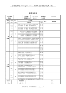 培训专员绩效考核表