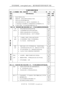 培训主管年度岗位绩效考核表