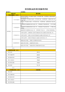 培训项目团队各类成员考核奖励表