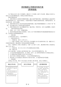 某某集团公司绩效考核方案