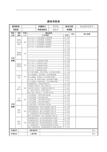 处长助理绩效考核表