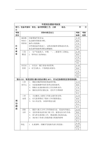 备件管理兼工艺、大修年度岗位绩效考核表