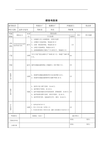 备件计划员绩效考核表