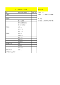 4、员工绩效评估讨论对象