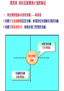 4岗位层面绩效计划