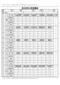 员工年度考核表