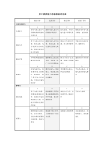 员工素质能力考核指标评定表