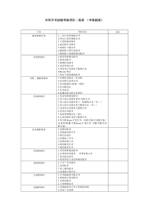 外科手术技能考核项目一览表（申报副高）