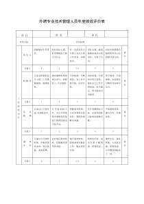 外聘专业技术管理人员年度绩效评价表