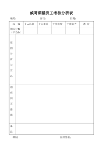 威哥酒楼员工考核分析表