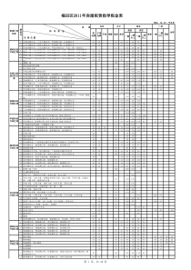 深圳市XXXX年房屋租赁指导租金汇总表