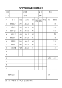 宁波奥力达花园用具有限公司岗位绩效考核表