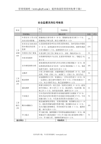 安全监察员岗位考核表