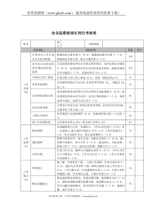 安全监察部部长岗位考核表