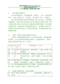 汇仁集团部门绩效考核方案