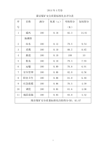 安全质量标准化考核表)