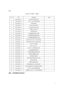 安徽省平安考核用表及安全用表1