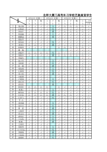 北师大厦门高考补习学校艺象画室学生考勤表