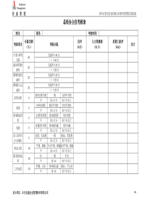 安盛—湖南亚华宾佳乐乳业公总经办考核表