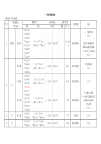 6月份考核计划-05-29