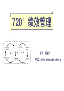 720°绩效管理