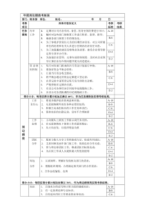 审计岗位绩效考核表主管级(1)