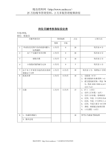 岗位关键考核指标设定表（检验员）(1)