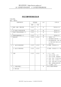 岗位关键考核指标设定表（领料员）(1)