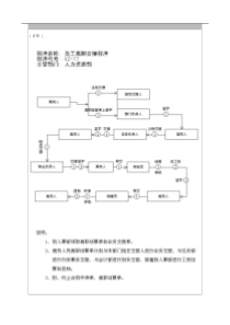 员工离职交接程序