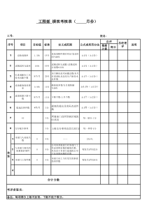 工程部经理考核表（月度）