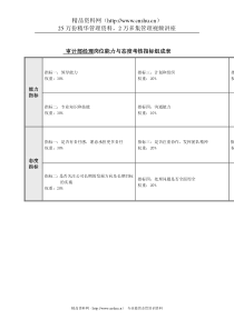 审计部经理岗位能力与态度考核指标表