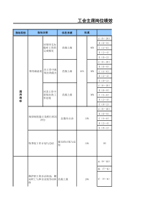 工会主席岗位绩效考核表