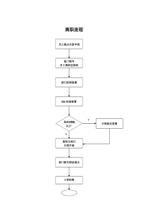 员工离职流程2