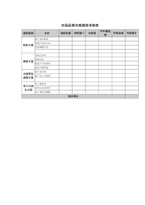 市场经理年度绩效考核表