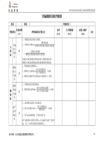 市场部考核表