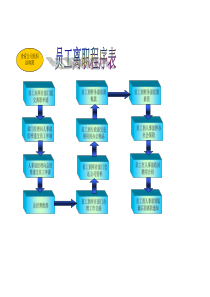 员工离职程序表