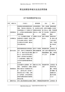 常见的绩效考核方法及应用简表