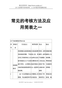 常见的考核方法及应用简表之一（DOC 18页）