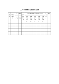 年劳动竞赛活动考核情况统计表