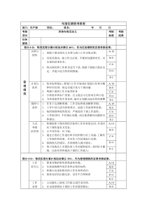 年度度岗位绩效考核表