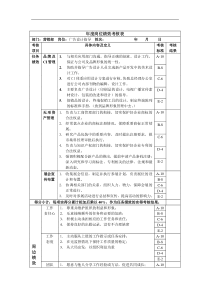 广告设计指导岗位绩效考核表主管级