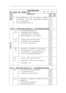 库房管理岗位绩效考核表主管级