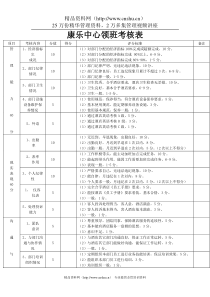 康乐中心领班考核表