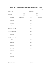 建筑施工现场安全质量标准化考核评分汇总表