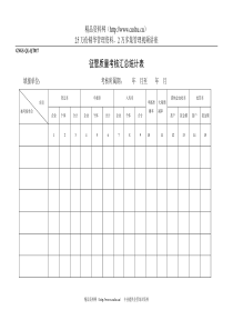 征管质量考核汇总统计表