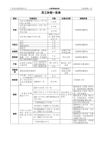 员工请假一览表