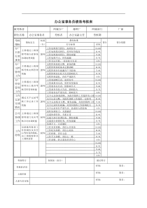 德龙钢铁-办公室事务员绩效考核表