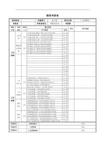 德龙钢铁-厂区督察员绩效考核表