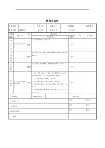 德龙钢铁-废钢加工组绩效考核表